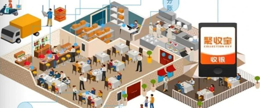 智慧收银系统成2024年餐饮新趋势，聚收宝收银引领智慧经营时代！